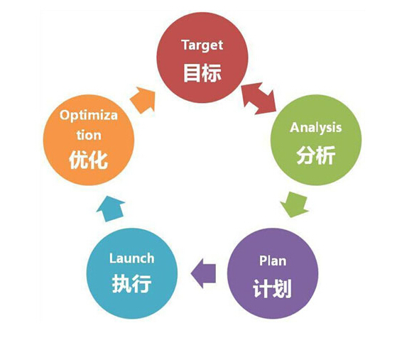 中小企業(yè)如何制作營銷型網(wǎng)站