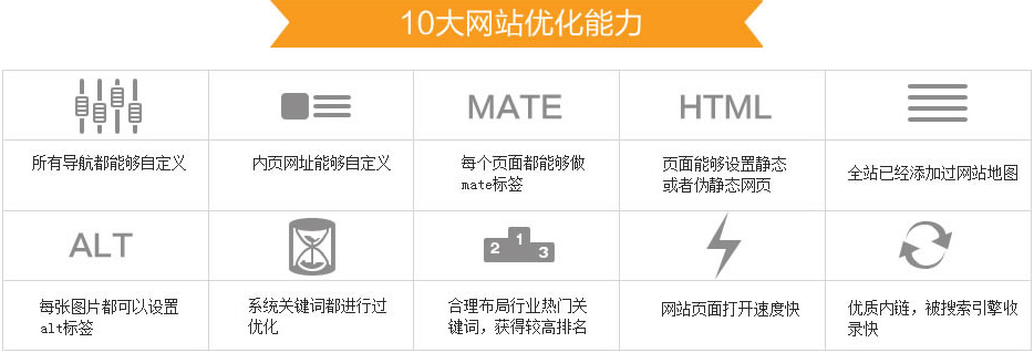 中小企業(yè)如何制作營銷型網(wǎng)站