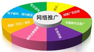 企業(yè)網(wǎng)站優(yōu)化推廣要做哪些工作